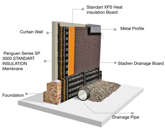 What is a Drain Board?  Definition of Drain Board